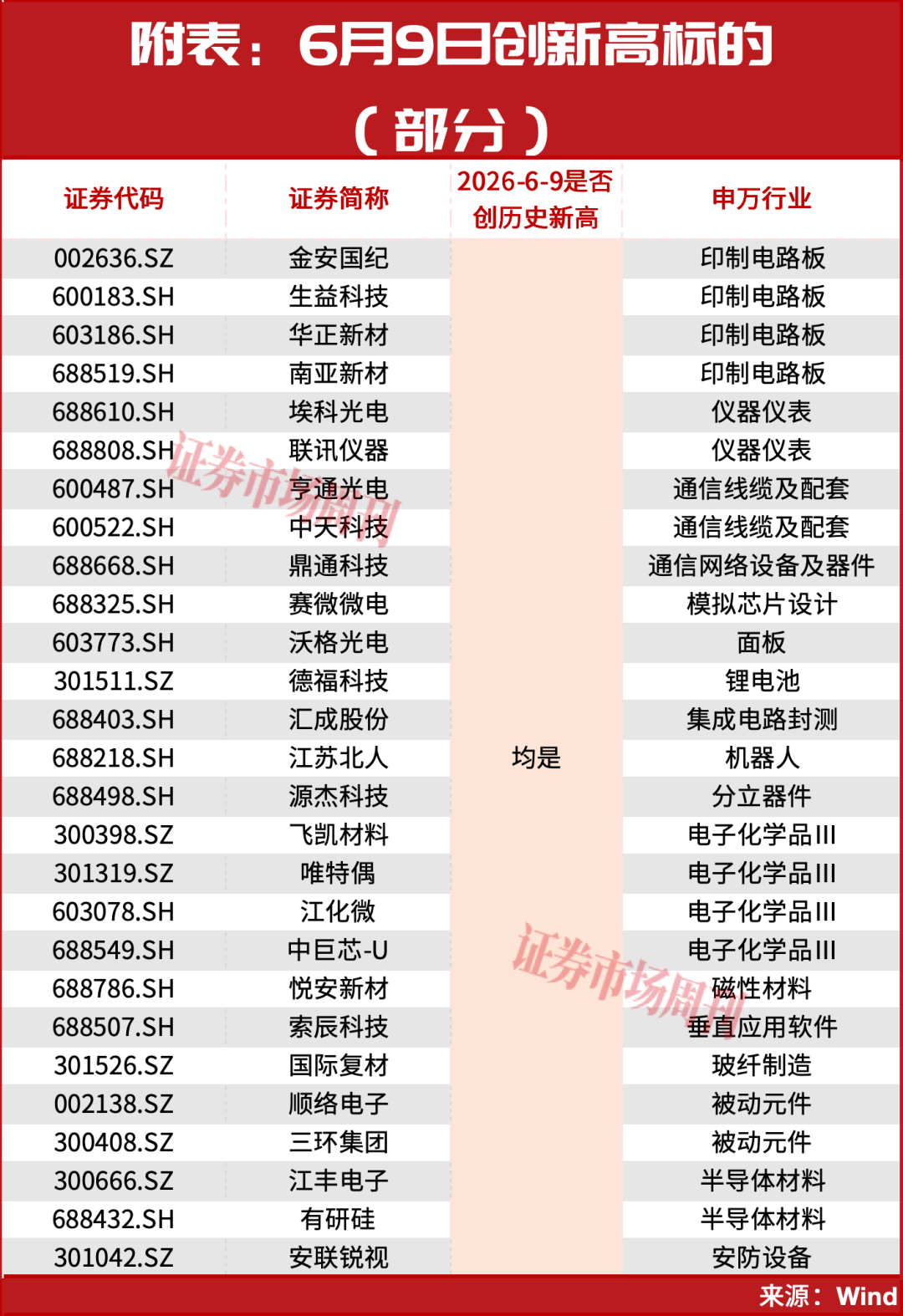 一则消息，硬科技彻底不装了，直线拉升，满屏涨停！