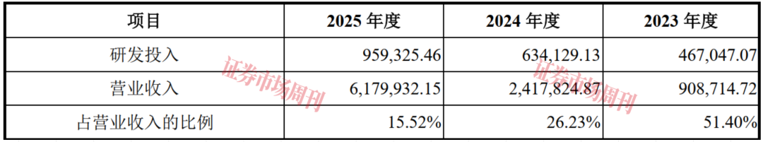 净利增1268% 长鑫科技的高增长能否跑赢周期?