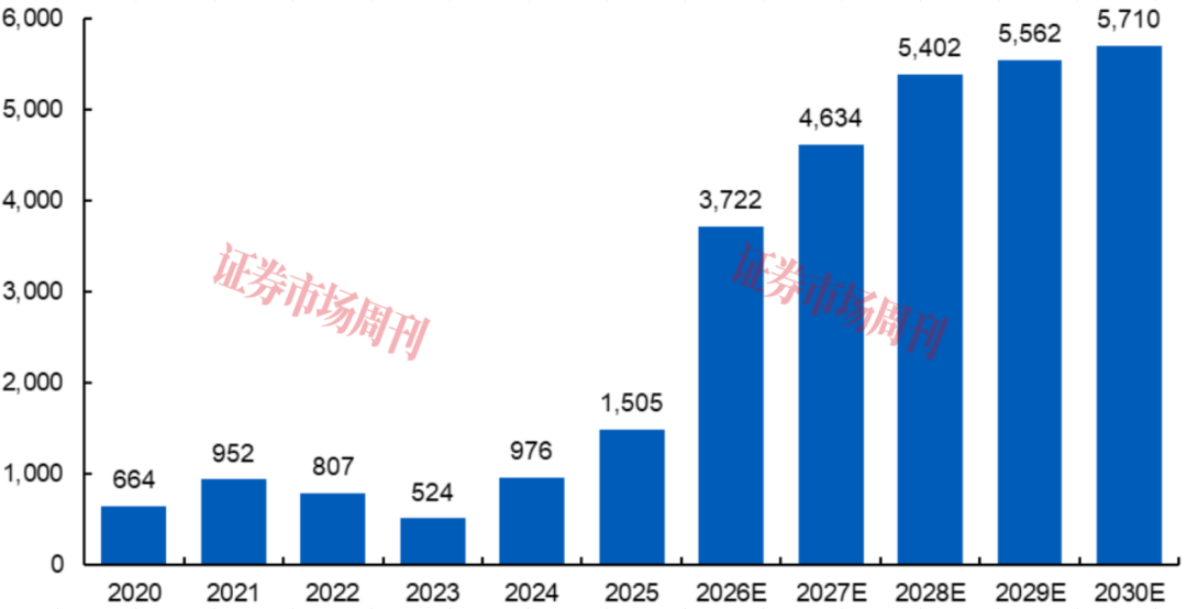 净利增1268% 长鑫科技的高增长能否跑赢周期?