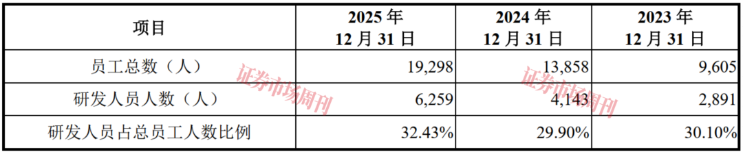 净利增1268% 长鑫科技的高增长能否跑赢周期?
