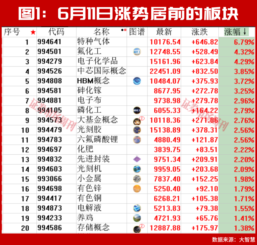 300666、688146逆市上行！下一只十倍股呼之欲出！