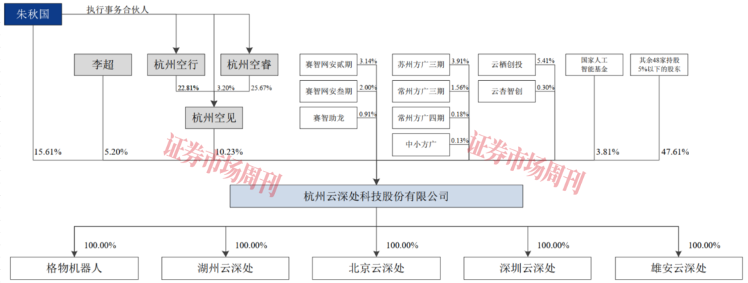 又一家“杭州六小龙”启动IPO 凭借四足机器人已走出亏损
