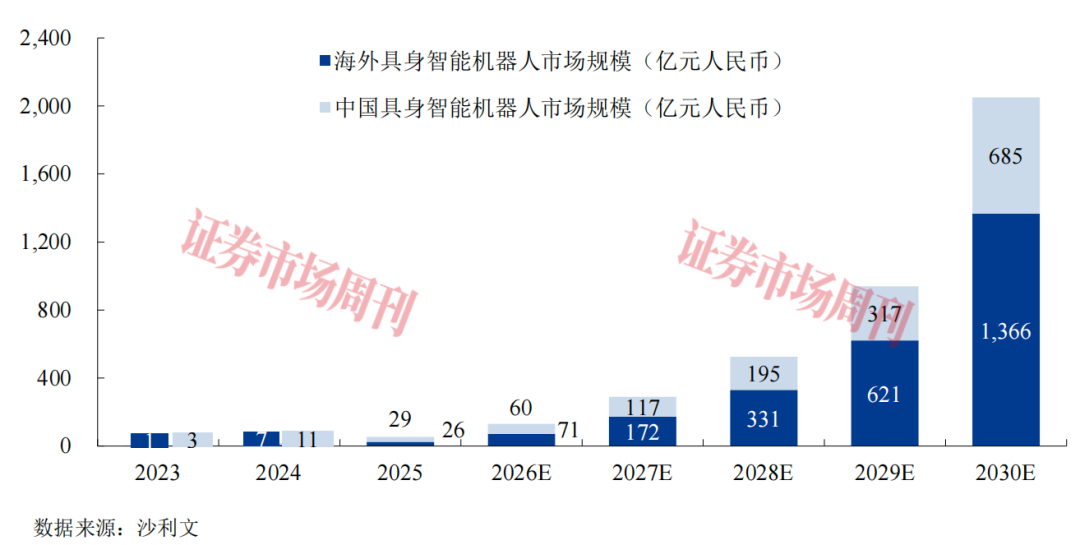 又一家“杭州六小龙”启动IPO 凭借四足机器人已走出亏损