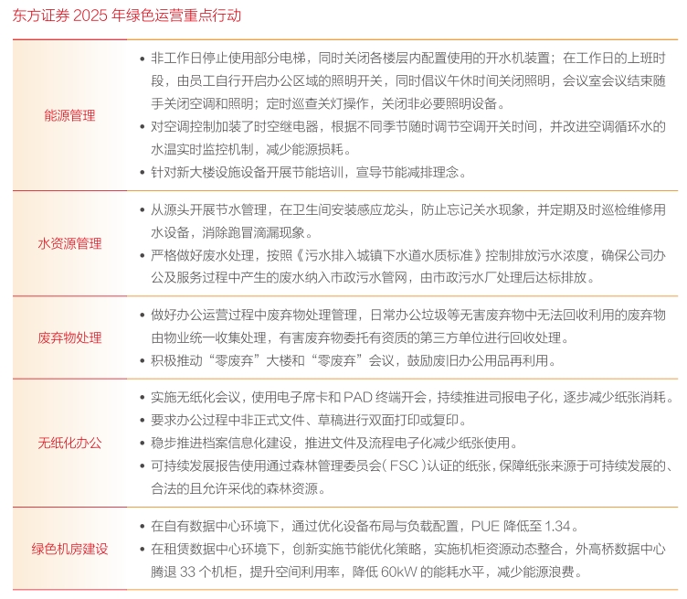 东方证券首次达成运营层面碳中和