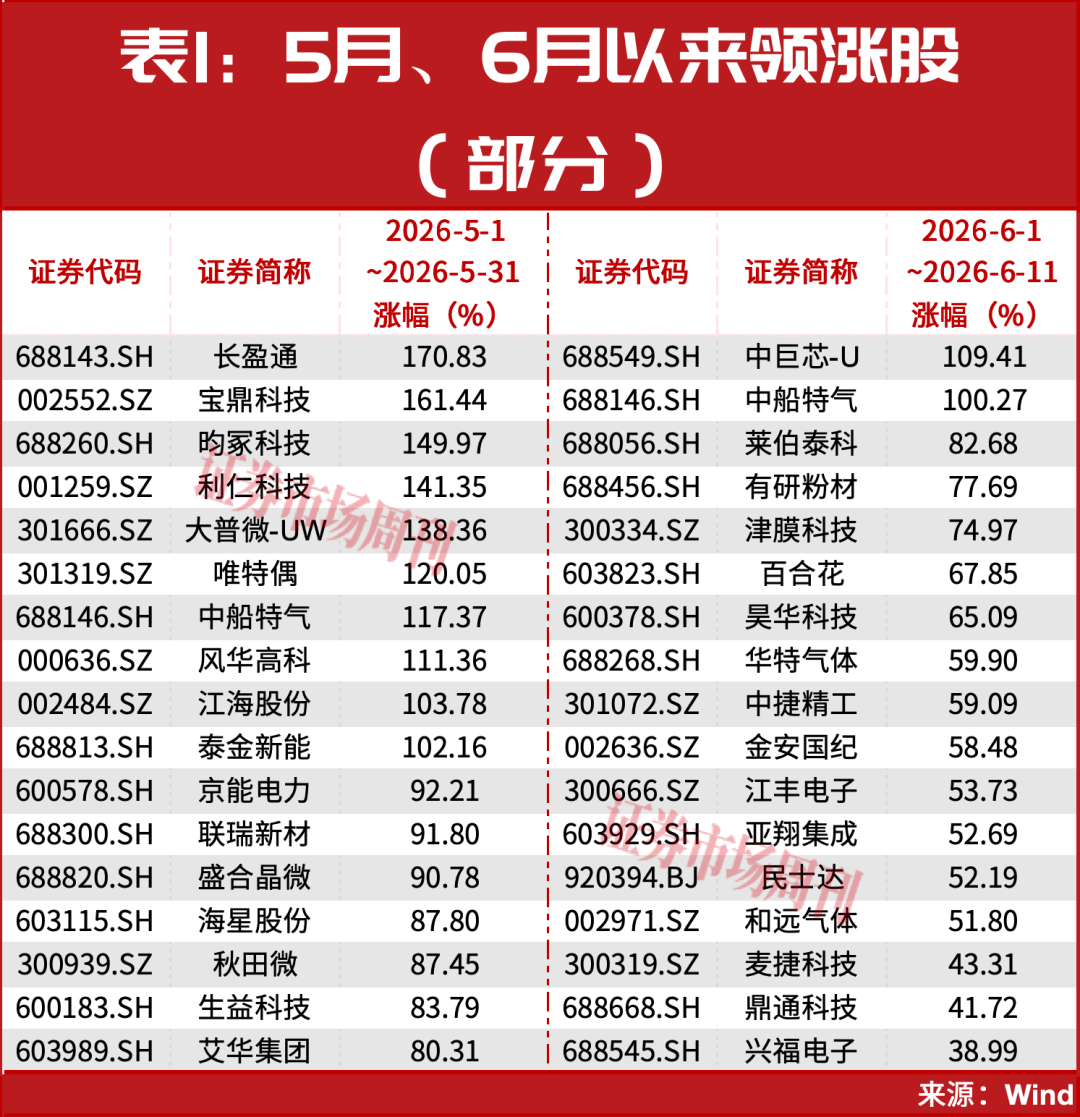 绑定SK海力士！A股这9家公司曝光！多股近期出现涨停！
