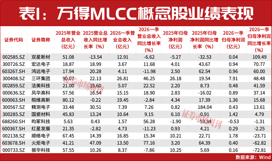 AI算力驱动MLCC量价齐升,机构扎堆调研头部企业
