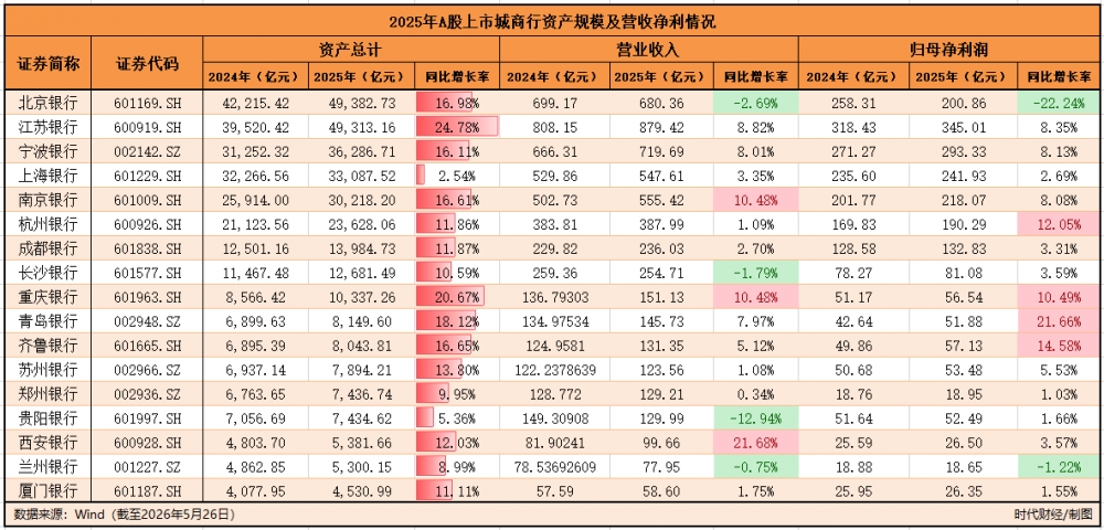 从双11%到双万亿，重庆银行做对了什么？