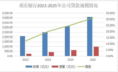 从双11%到双万亿，重庆银行做对了什么？
