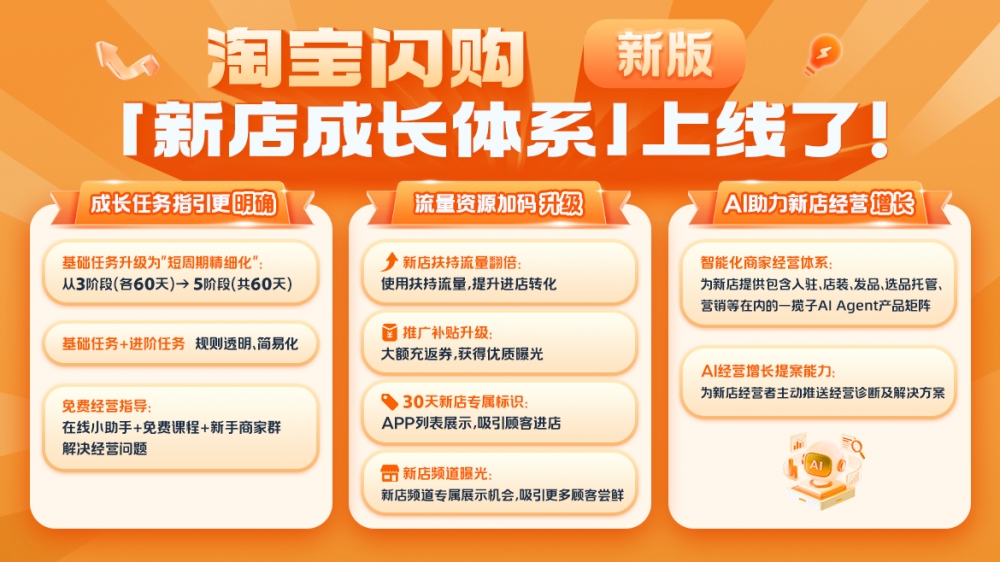 淘宝闪购升级“新店成长体系”,扶持中小商家数字化起步