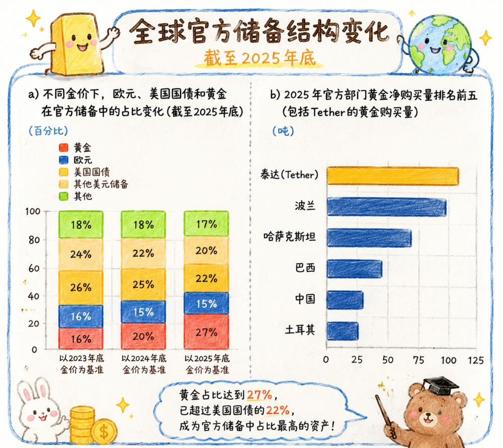 黄金跌了要不要管?一个无需盯盘的答案