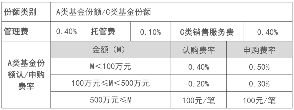 FOF：告别「单兵作战」，以“团队战术”应对不确定市场