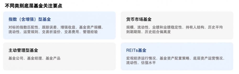 FOF：告别「单兵作战」，以“团队战术”应对不确定市场