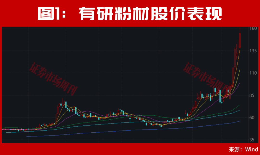 从1000万到3个亿！A股这轮新牛市的真正主场！