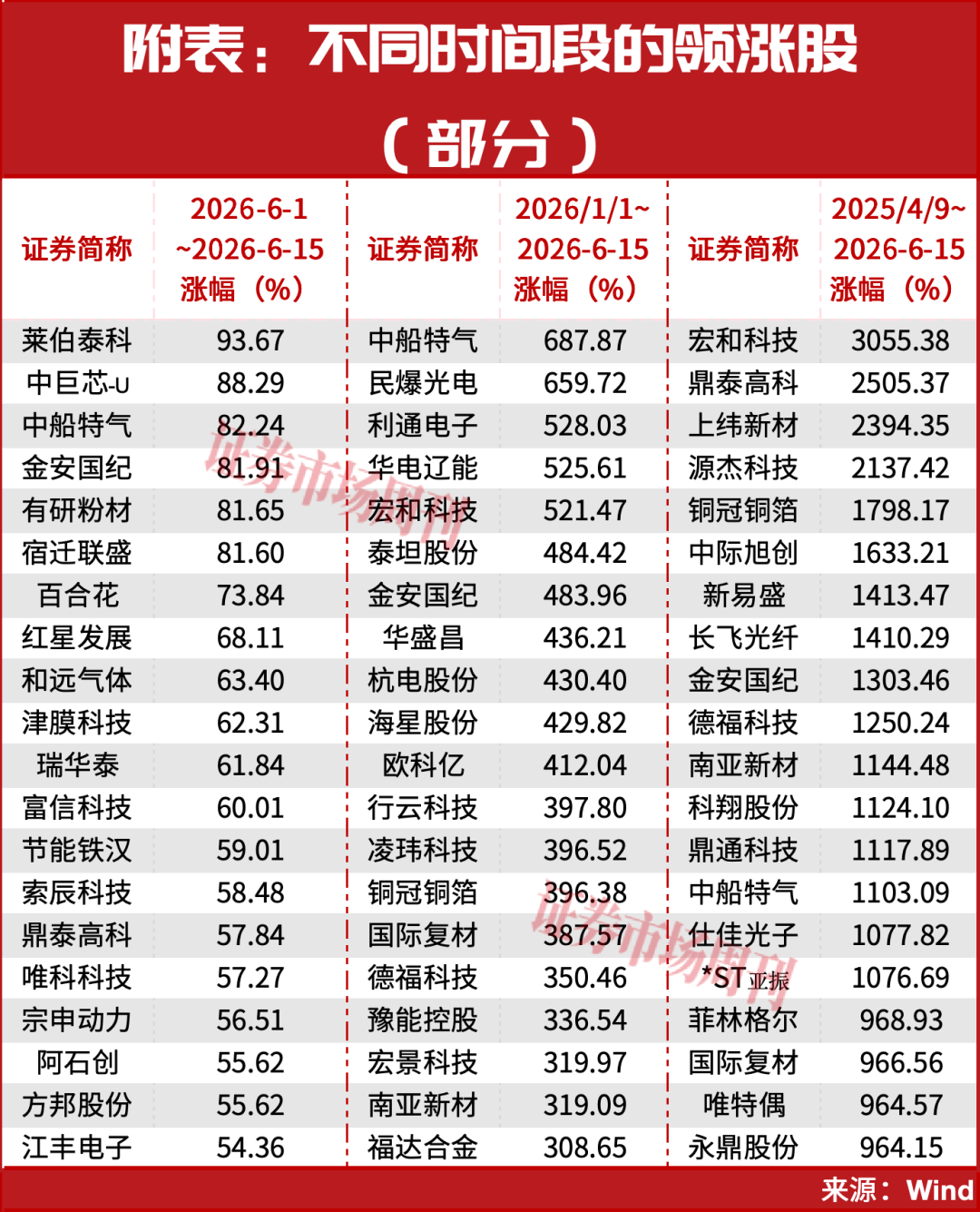 从1000万到3个亿！A股这轮新牛市的真正主场！