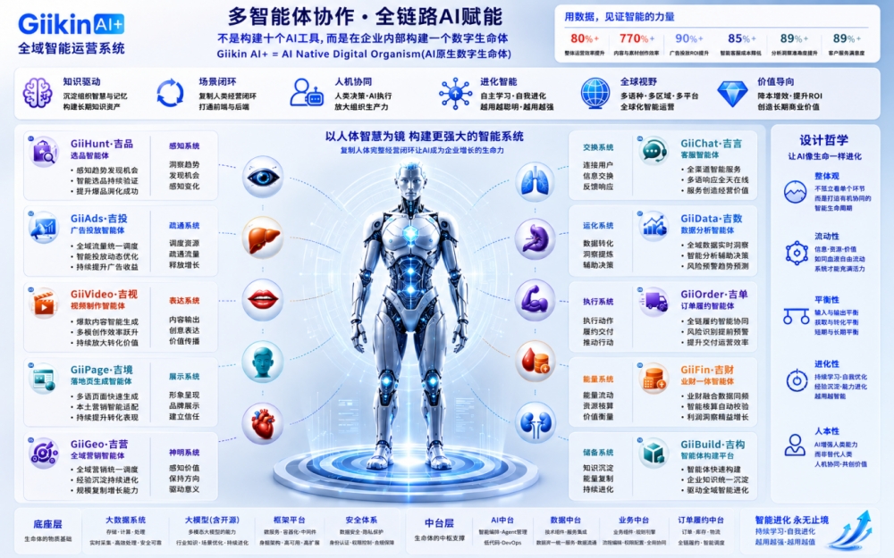 重磅！吉宏股份Giikin AI+正式上线  率先落地AI原生组织变革