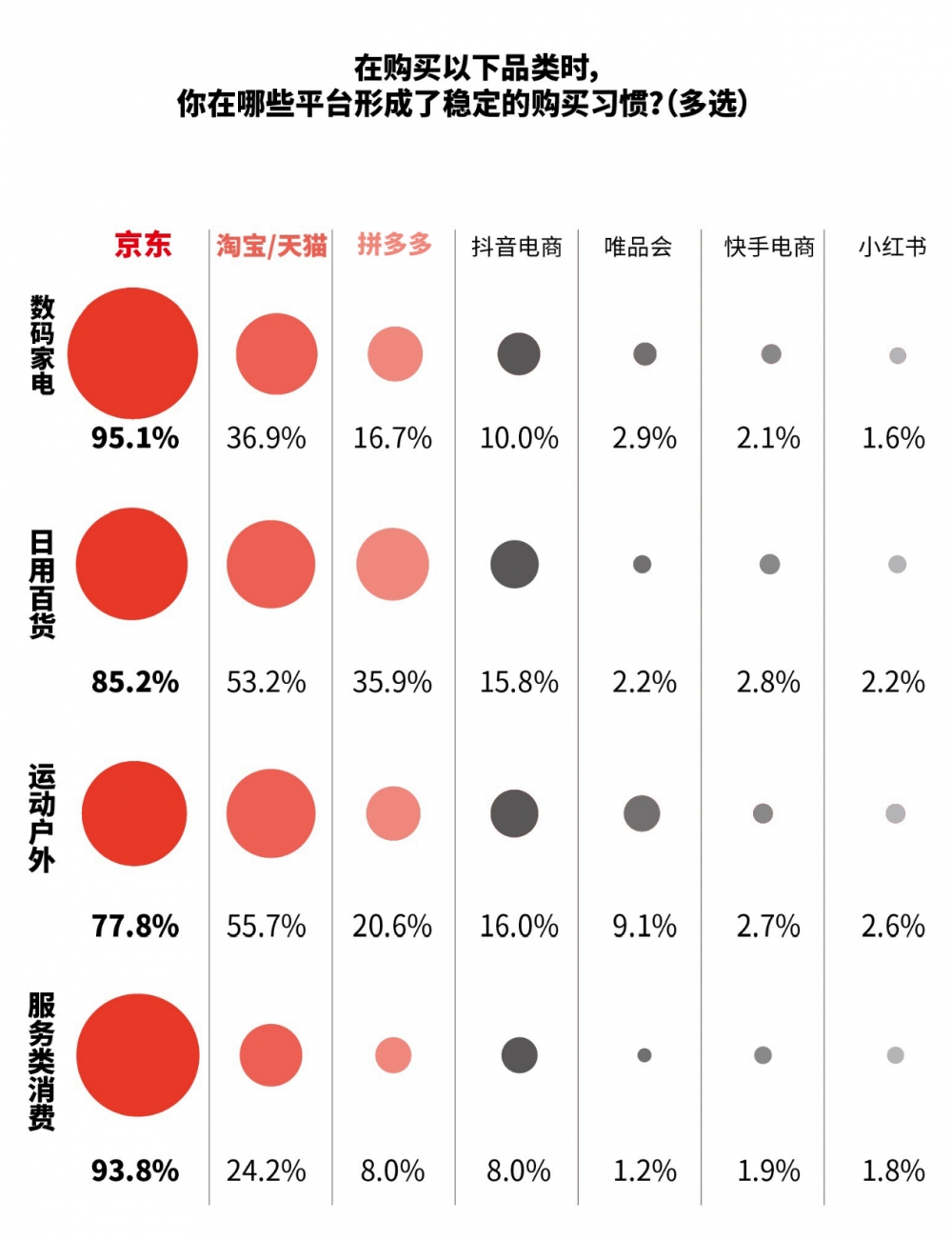618调研:今年618用户更爱“确定性” 京东多维度获评满意度最佳