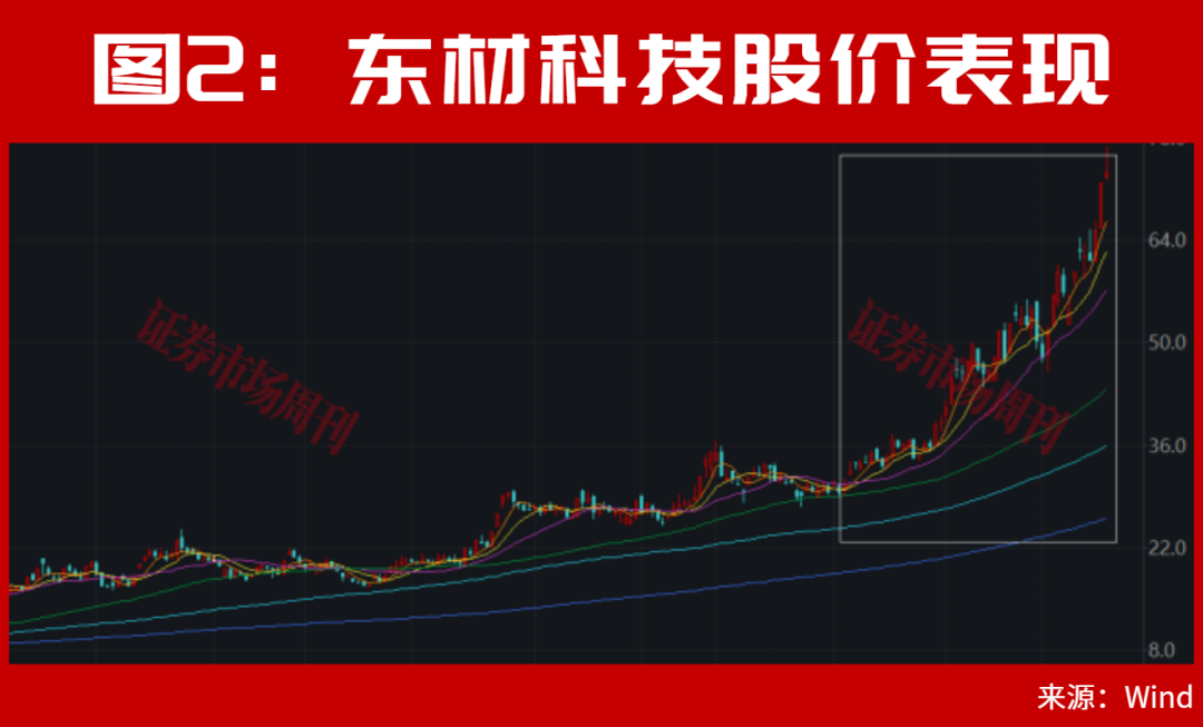 章建平又出手了！重仓这只PCB上游龙头！已大赚10个亿？