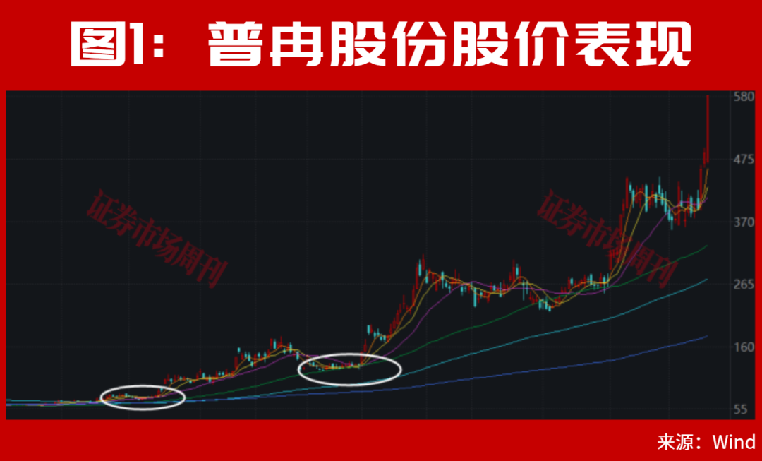 章建平又出手了！重仓这只PCB上游龙头！已大赚10个亿？
