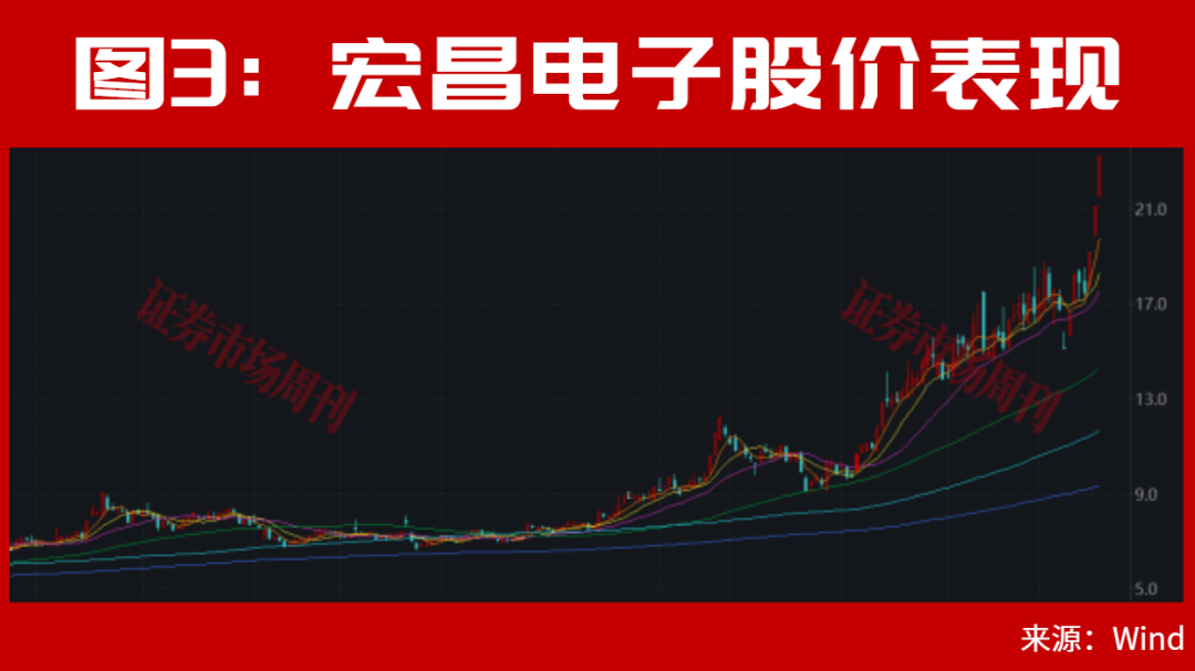 章建平又出手了！重仓这只PCB上游龙头！已大赚10个亿？