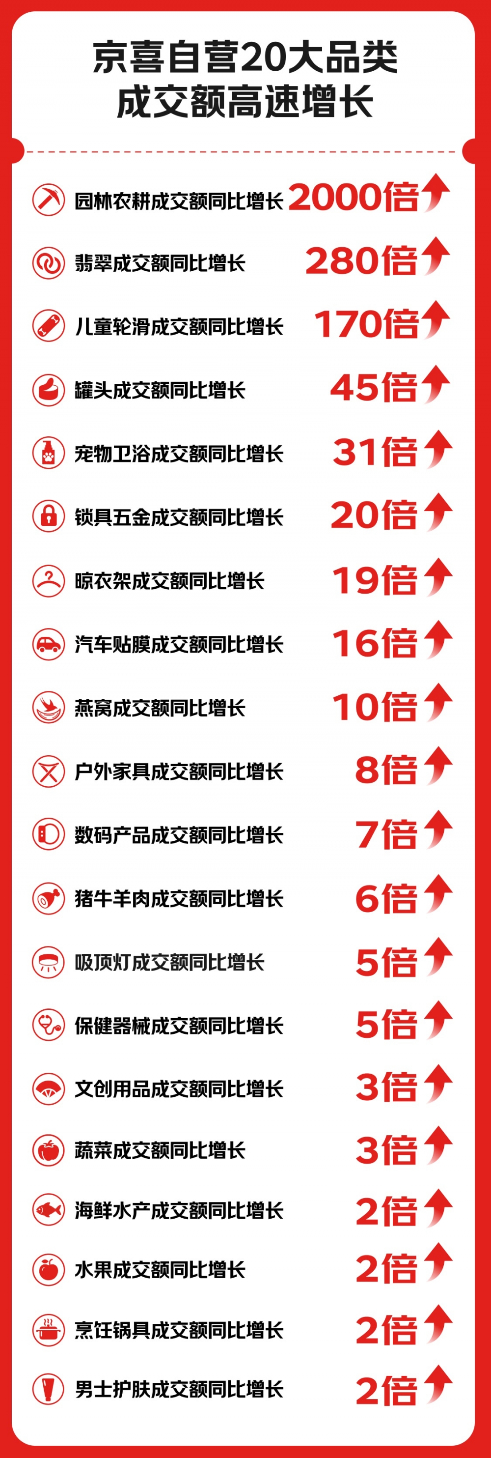 京东618京喜爆发增长 产业带爆品席卷全国
