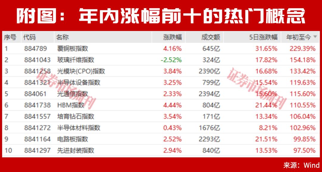 最全上升通道股名单流出!这30家公司正在悄悄上涨!