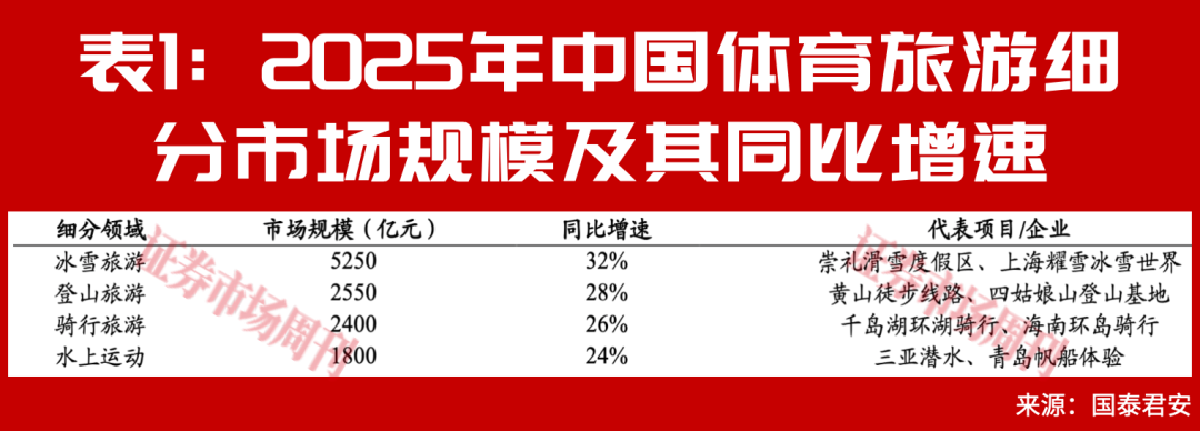 多重热点叠加,“端午节+世界杯”引发暑期文旅消费热潮