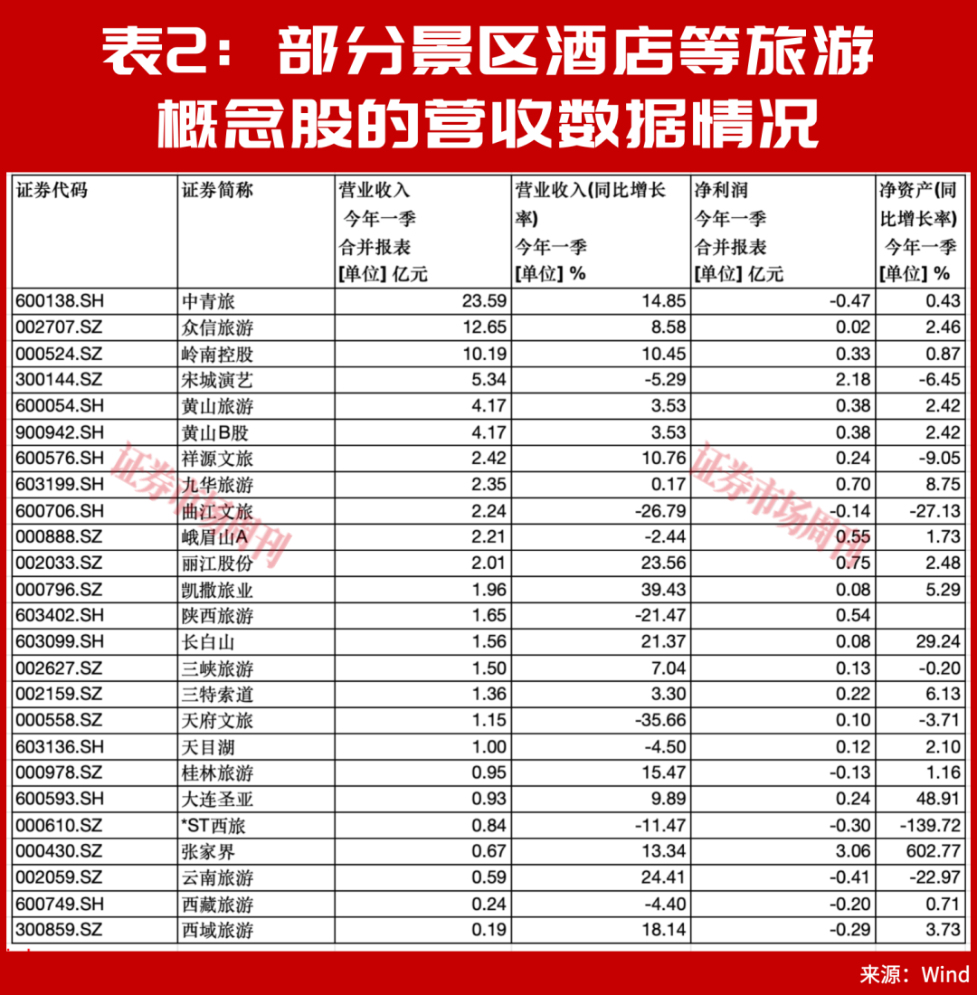 多重热点叠加,“端午节+世界杯”引发暑期文旅消费热潮