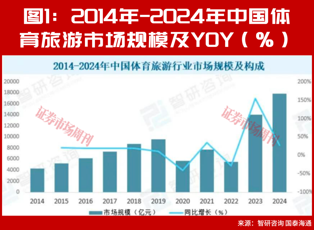 多重热点叠加,“端午节+世界杯”引发暑期文旅消费热潮
