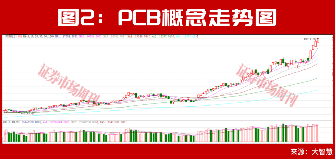 社保基金开启加仓模式！一个低估板块正在被批量增持！