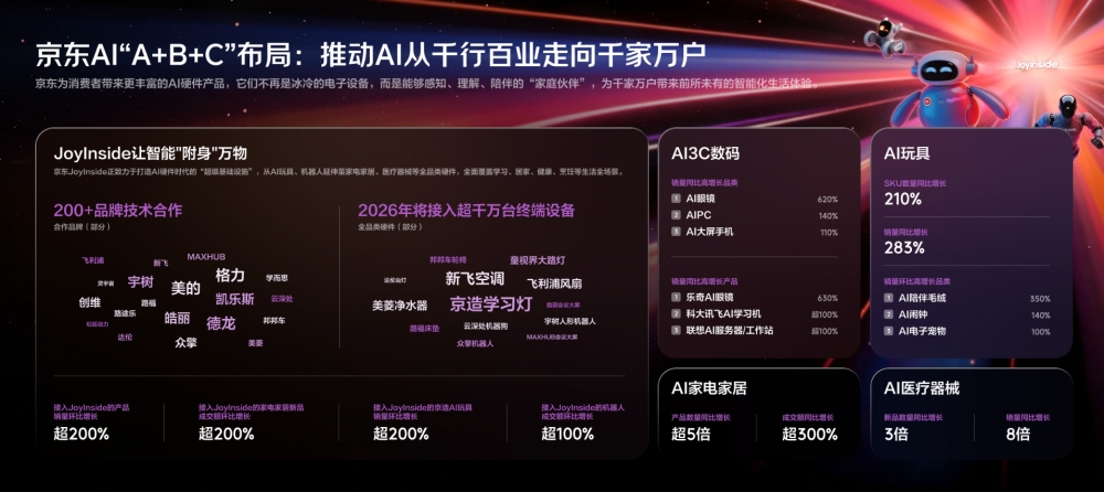 京东618消费热点盘点：多元服务消费提速、线下业态创新丰富、AI全场景落地