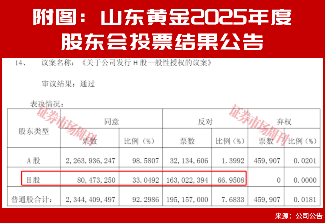 多家有色龙头涨停！板块高估值风险释放，有公司股息率超3%
