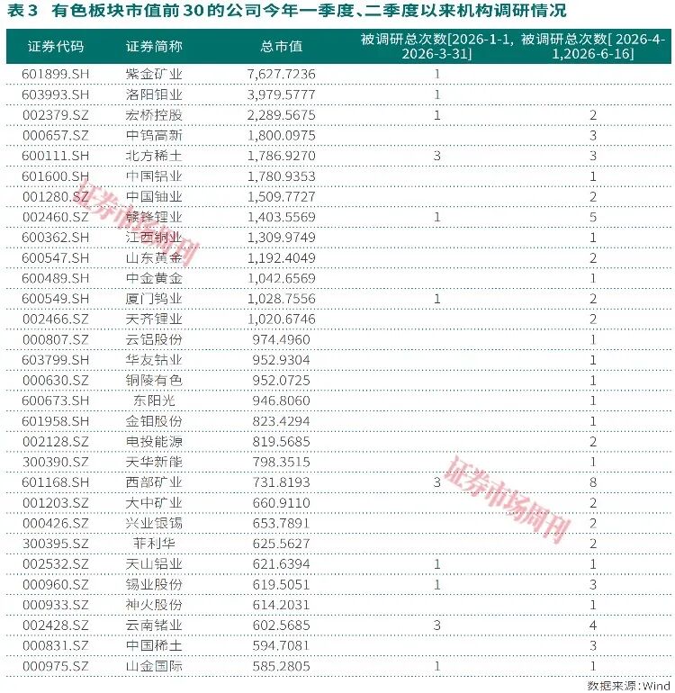 多家有色龙头涨停！板块高估值风险释放，有公司股息率超3%