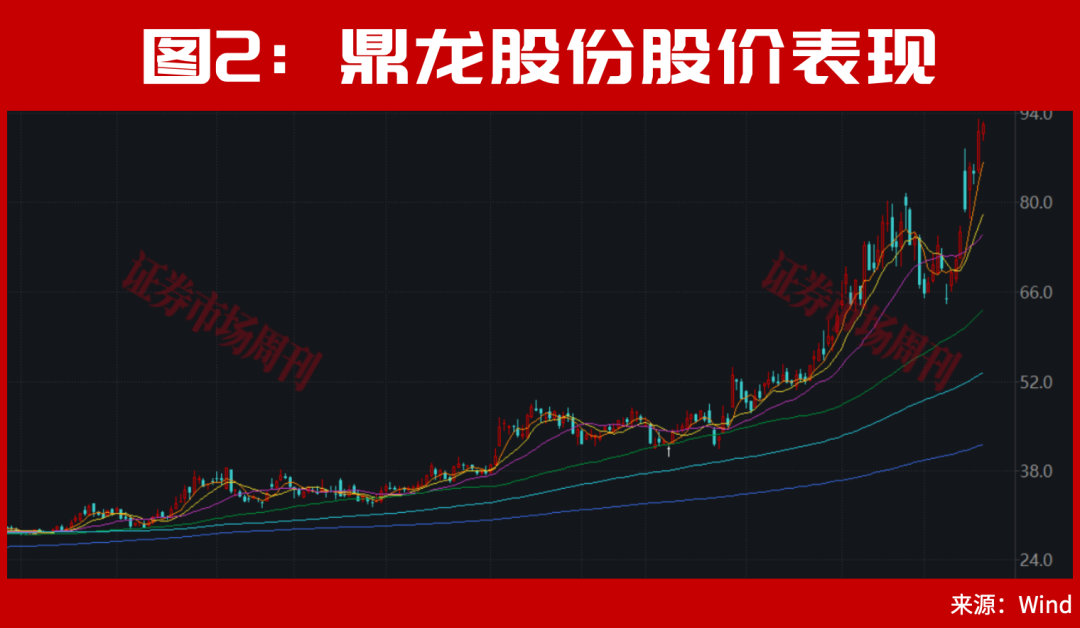 半导体市值超越国有大行，新一轮牛市大周期启动！下周继续数涨停板？