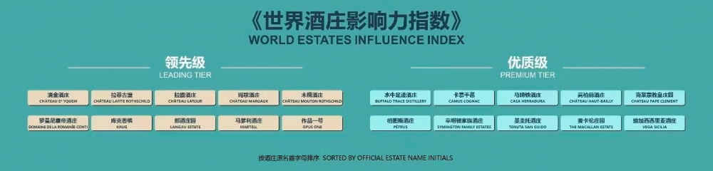 新华社指数研究院定义全球酒庄标准!郎酒庄园与拉菲、罗曼尼·康帝同列第一梯队