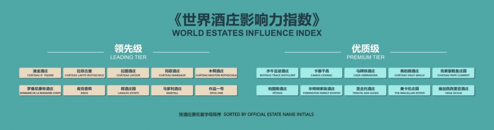一把标尺丈量全球酒庄,《世界酒庄影响力指数》赤水河左岸重磅发布