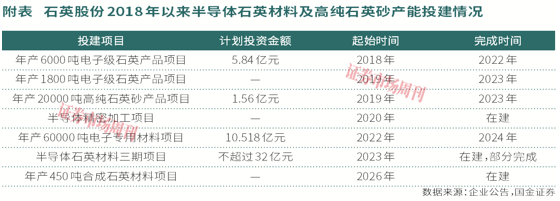 高纯石英砂步入量价齐升新周期,龙头股价翻倍