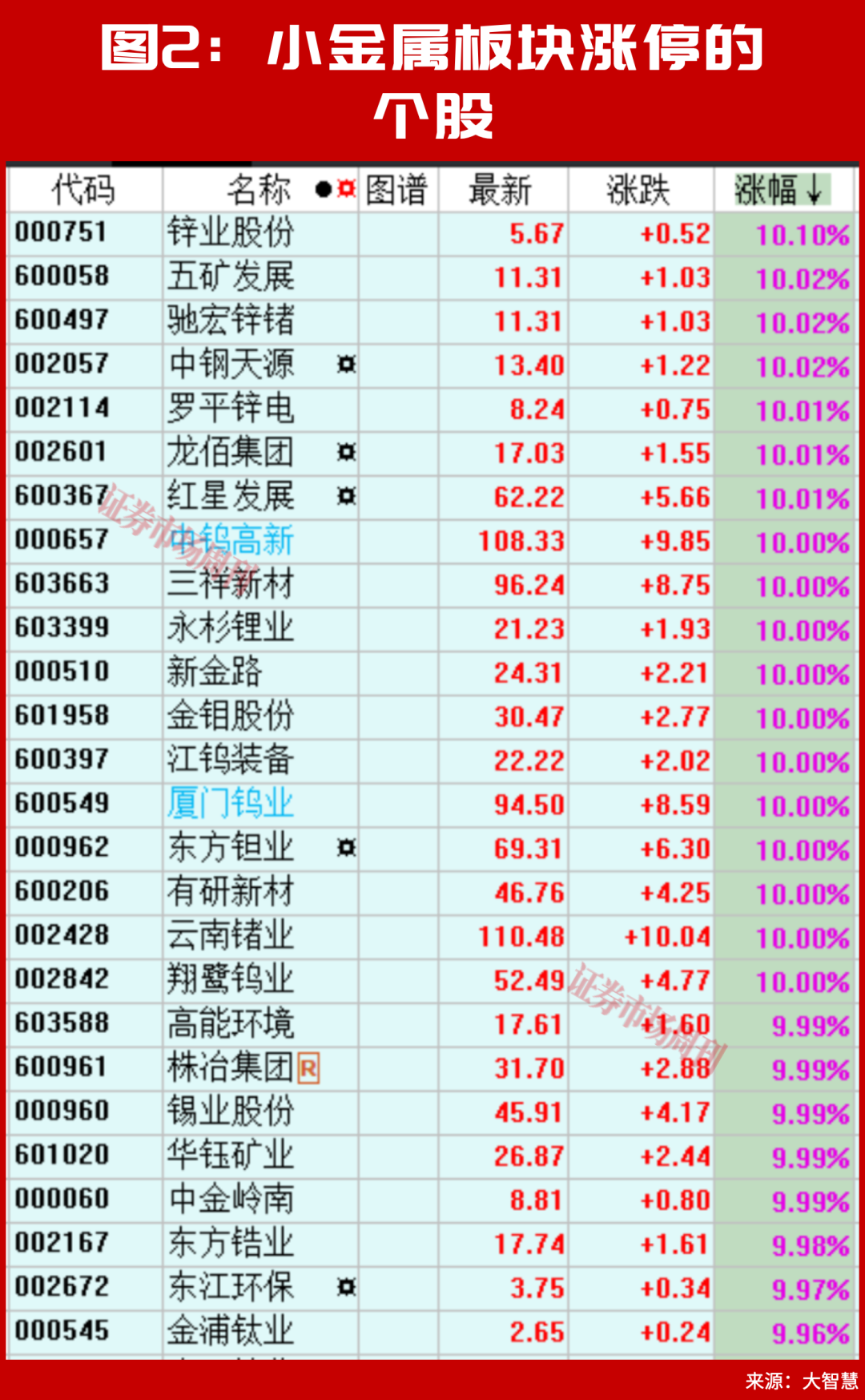 业绩最高增长超7000%！外资巨头认为这条主线仍是价值洼地，股价会进一步抬升！