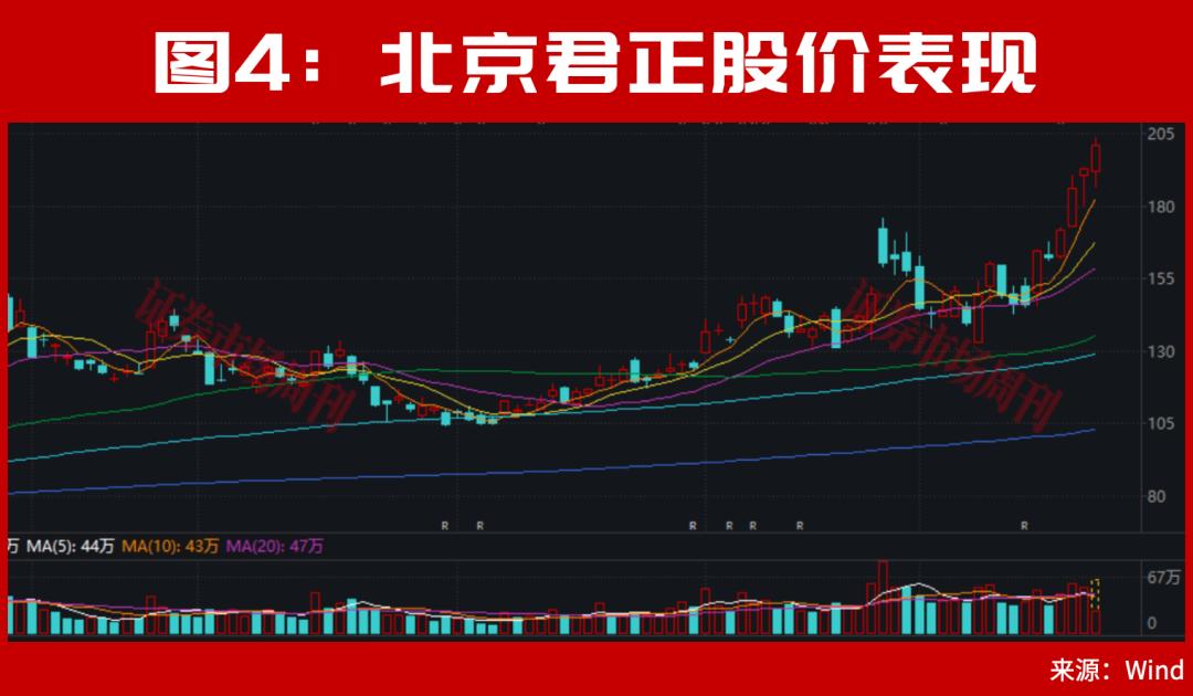 盘中突发！国内“光纤环第一股”停牌核查后继续大涨，6倍牛股创新高！300085低位两个“20cm”涨停！
