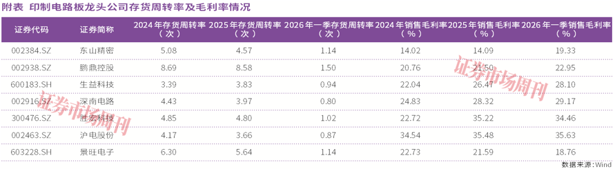 高端PCB的“超级周期”来了! 深南电路、宏盛科技等掀起扩产潮