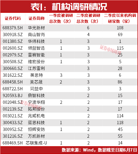 灵巧手赛道业绩分化，谁在兑现“巧手”红利？