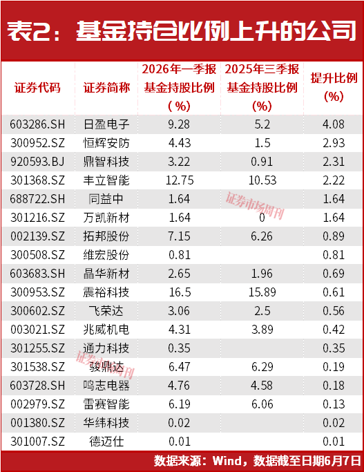 灵巧手赛道业绩分化，谁在兑现“巧手”红利？