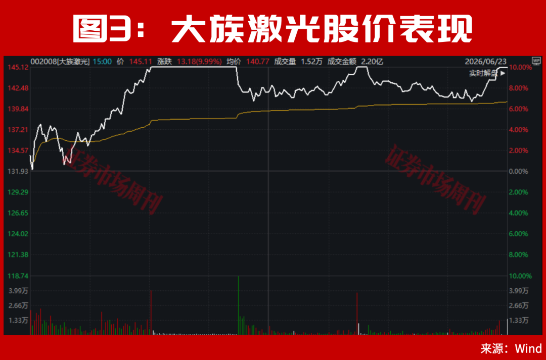 300721！亿元大单直线封板！东方锆业 3个一字“10cm”涨停！