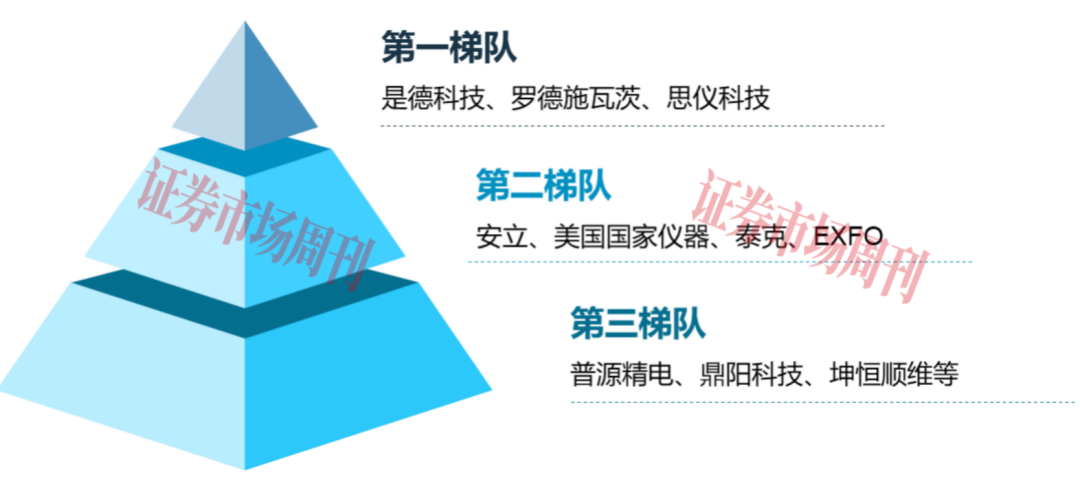 半年拿到IPO批文 这家公司核心研发人员实力不简单