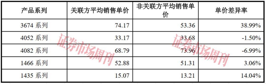半年拿到IPO批文 这家公司核心研发人员实力不简单