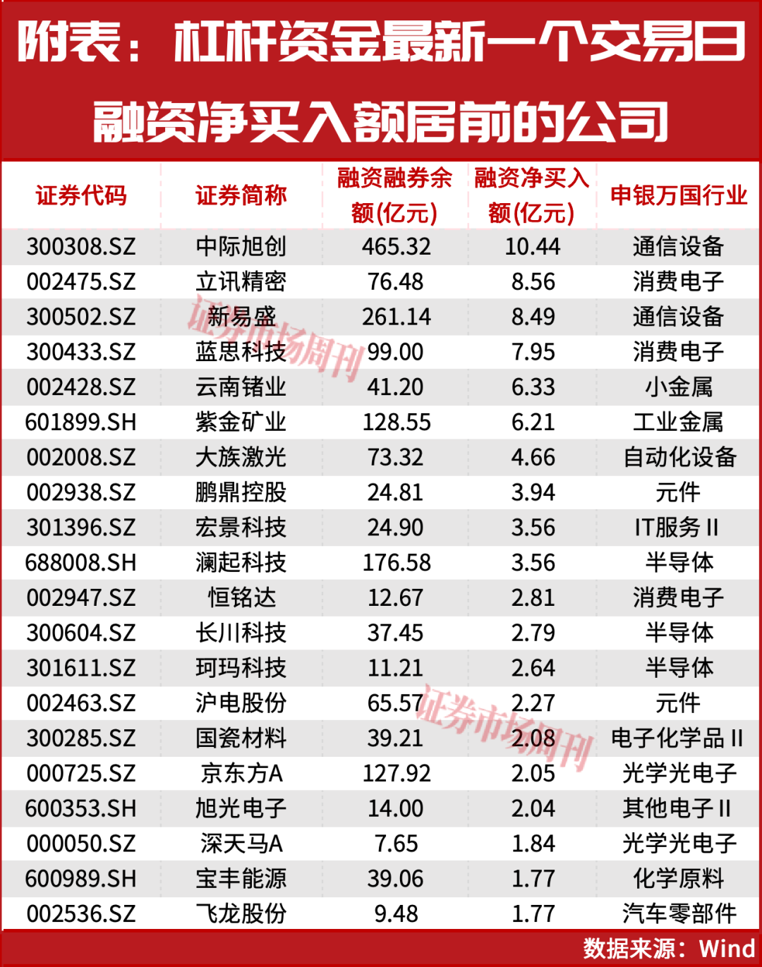 3万亿大挪移!“老大哥”被取代,这个方向正在被抢筹