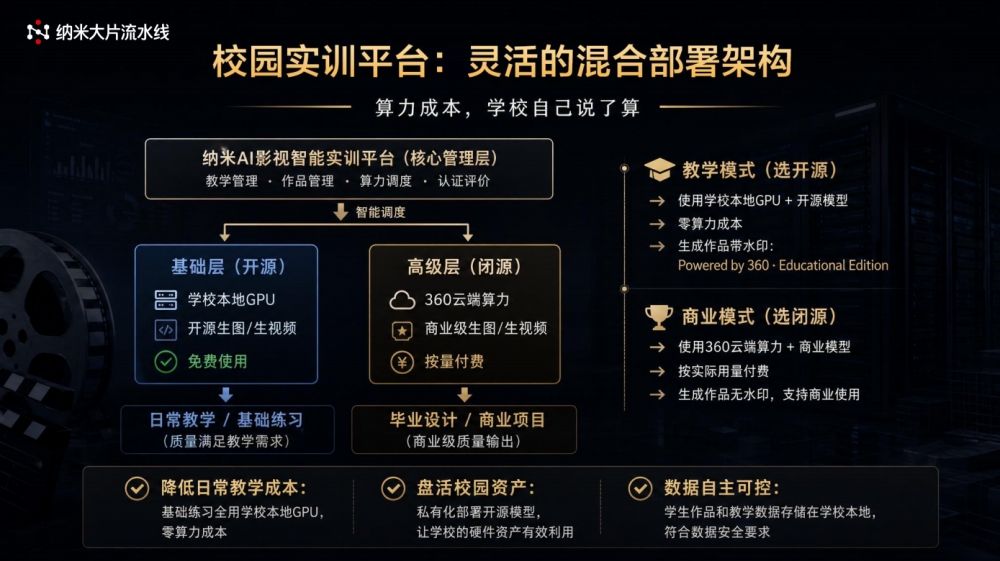 AI影视工业化加速到来，纳米大片流水线引领行业新方向