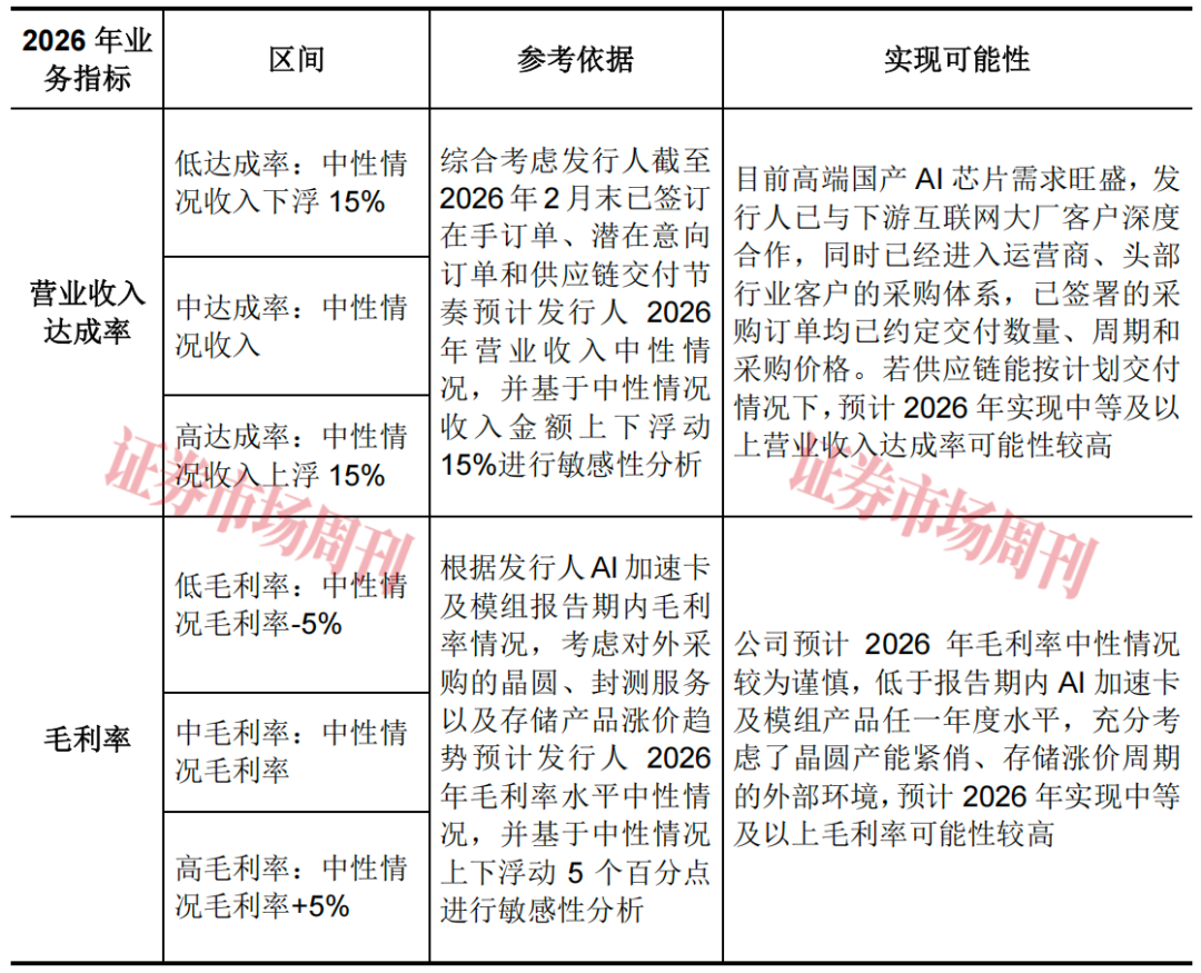 “国产GPU四小龙”齐聚资本市场 算力独角兽IPO有新进展
