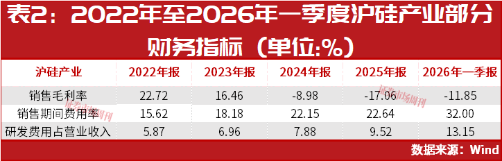 沪硅产业重回千亿市值，半导体硅片行业机会来了？