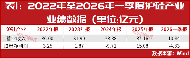 沪硅产业重回千亿市值，半导体硅片行业机会来了？