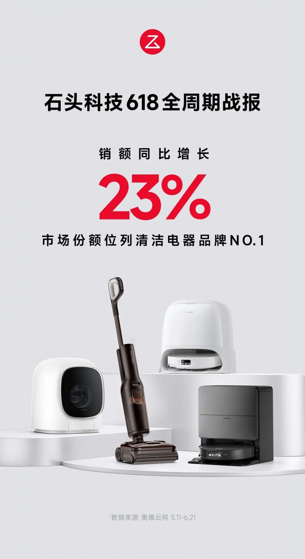 618全价格段领跑，石头科技“技术普惠”战略迎来终局验证